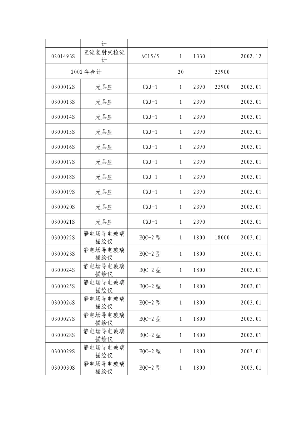 主要仪器设备一览表仪器编号设备名称型号规格数量单价_第2页