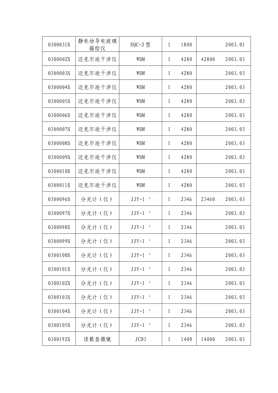 主要仪器设备一览表仪器编号设备名称型号规格数量单价_第3页