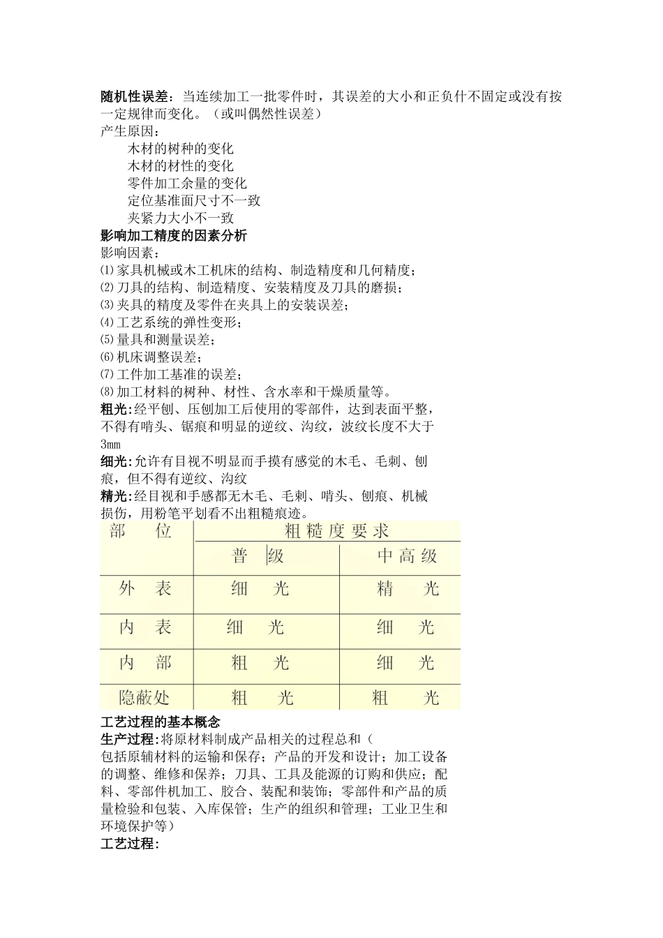 实木加工生产工艺_第3页