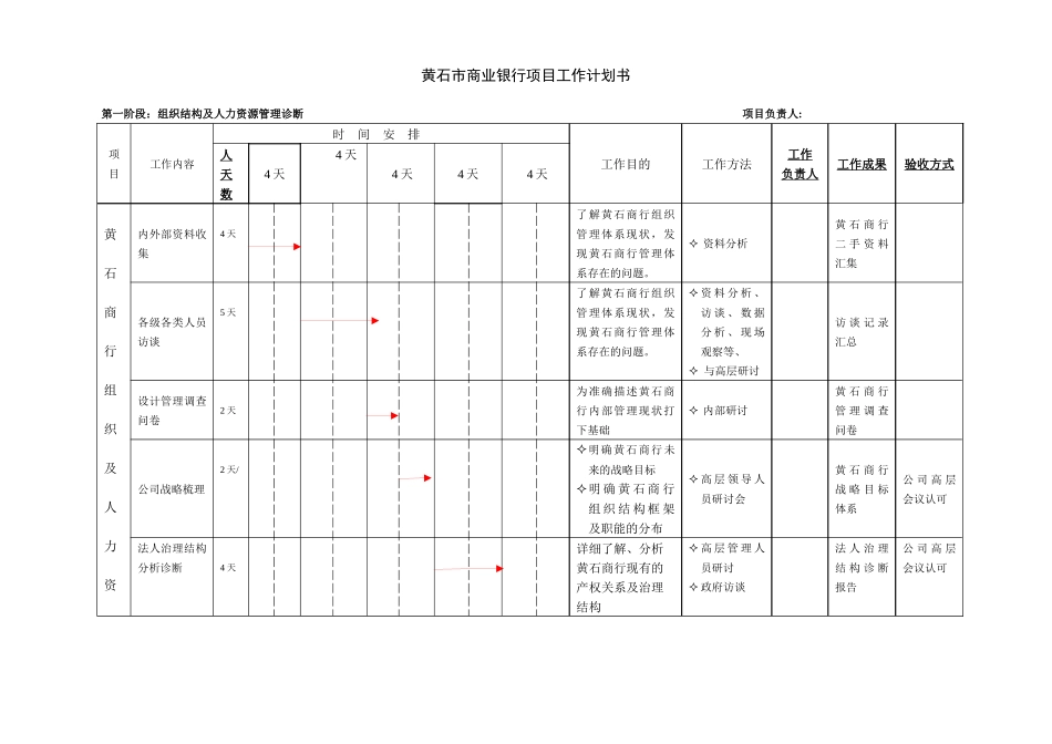 法人治理结构、组织结构及人力资源管理体系设计_第2页