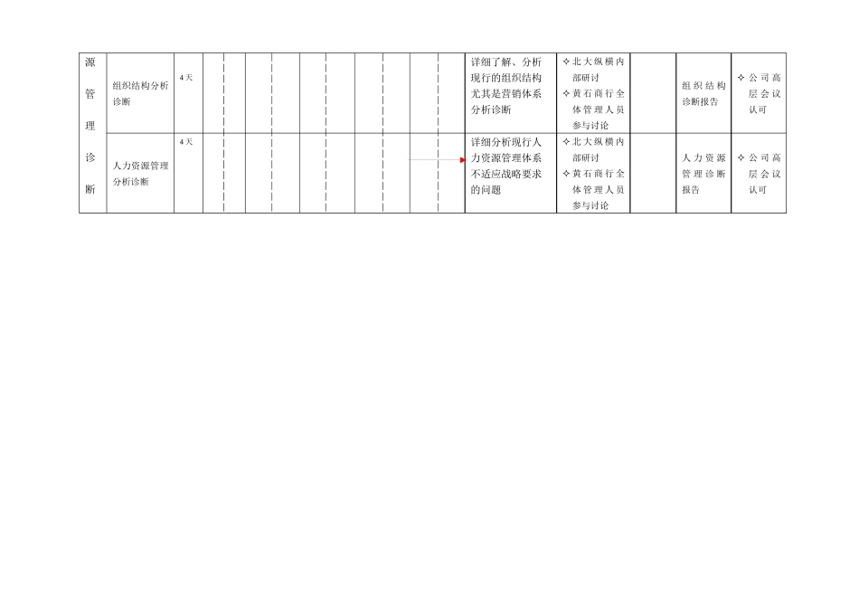 法人治理结构、组织结构及人力资源管理体系设计_第3页