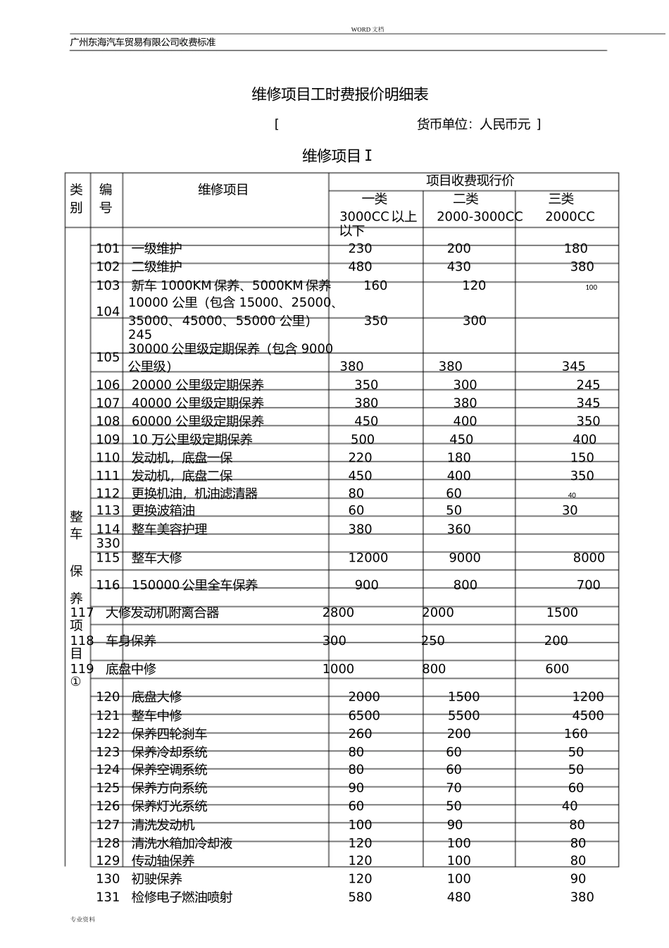 汽车维修项目明细表(DOC34页)_第1页