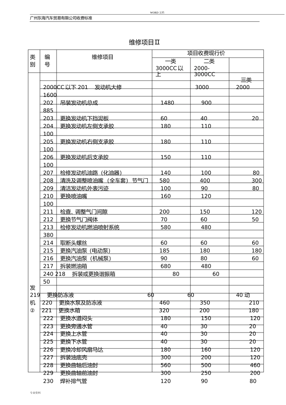汽车维修项目明细表(DOC34页)_第3页