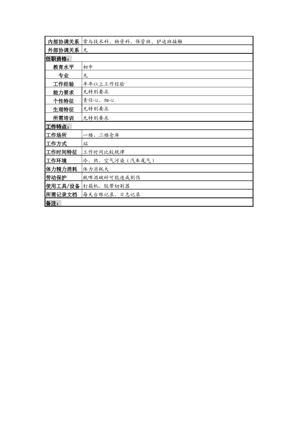 分拣班班长岗位说明书_第2页