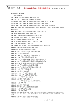 汽车国标整理