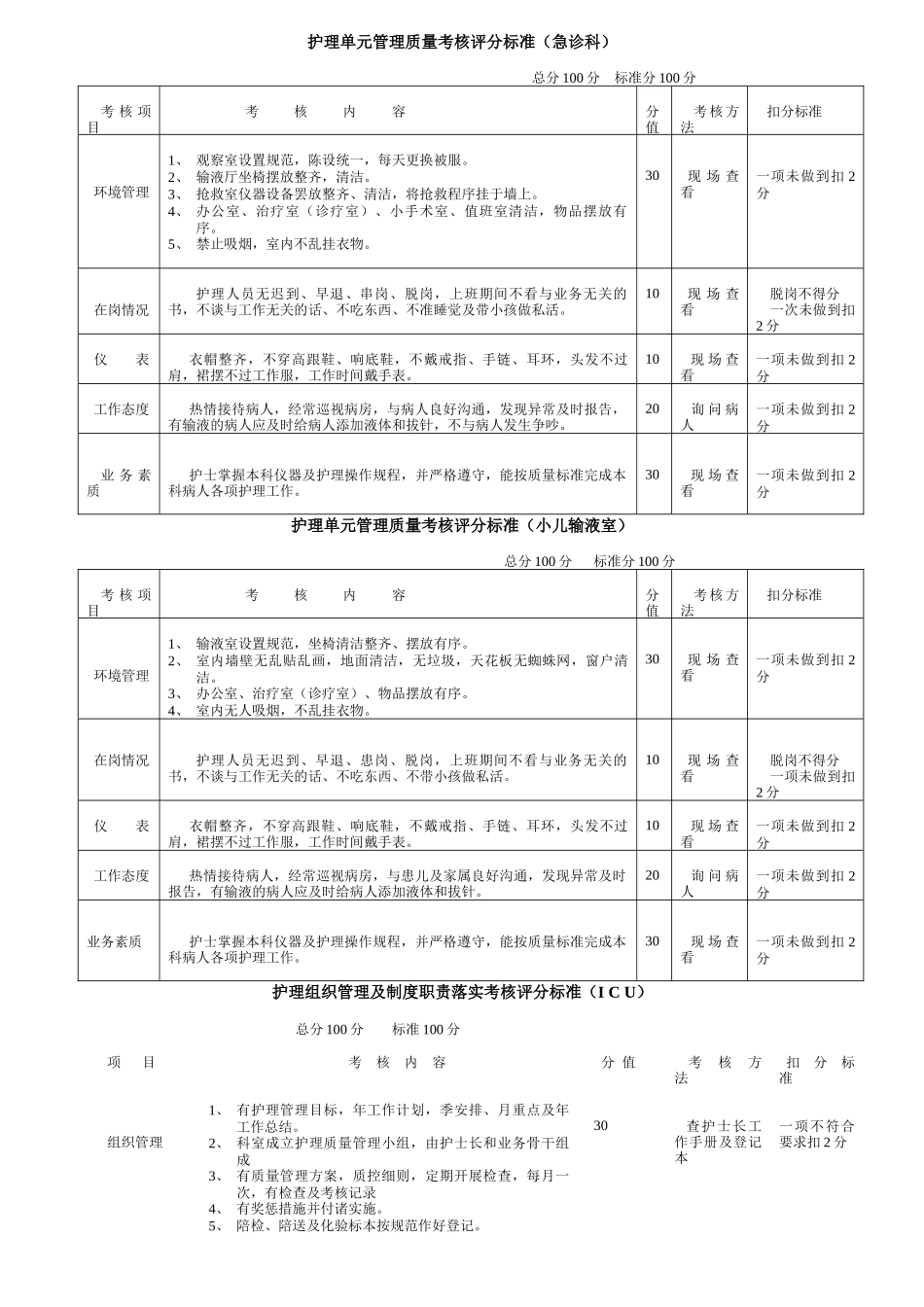 护理质量单项考核评分标准_第1页