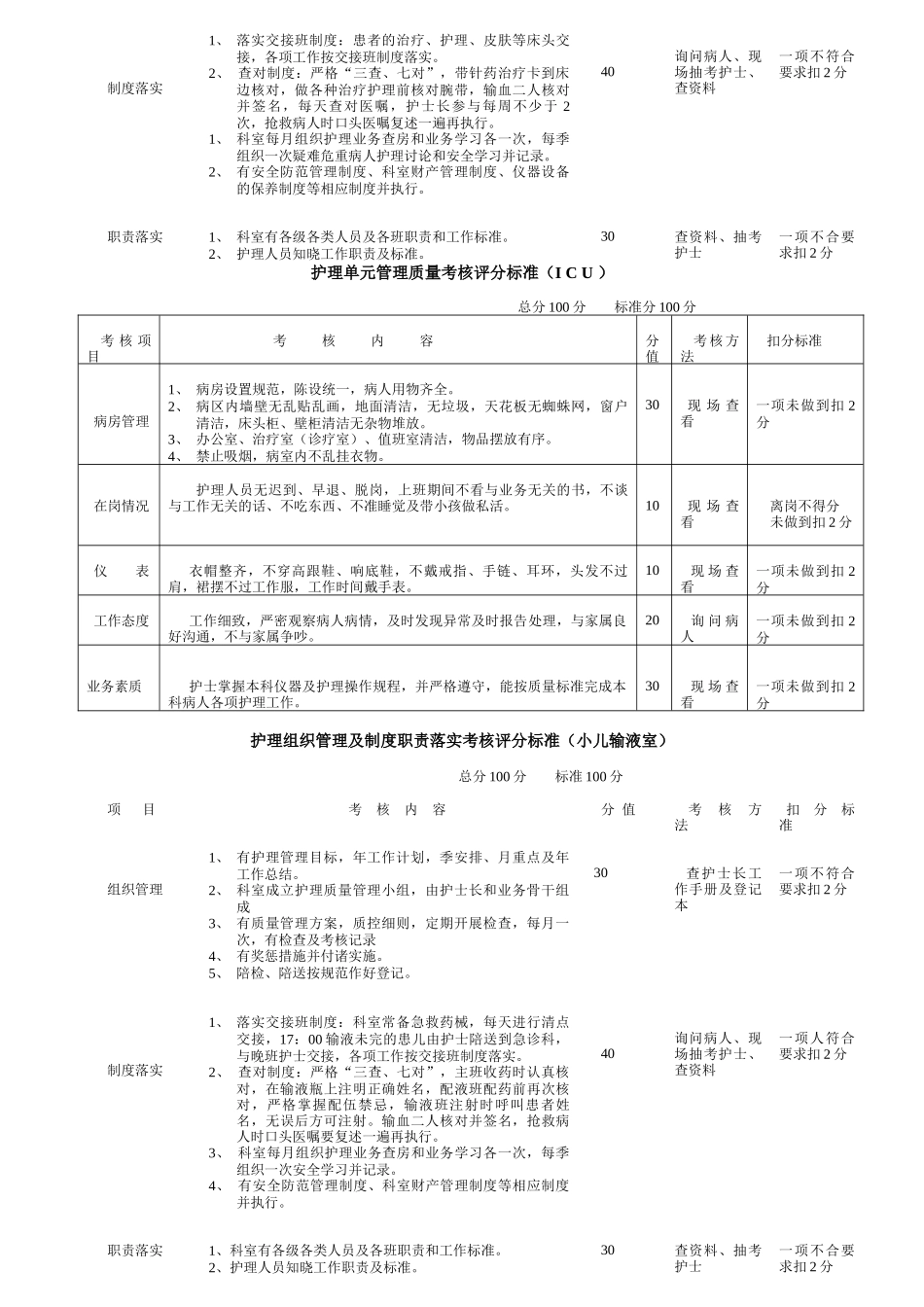 护理质量单项考核评分标准_第2页