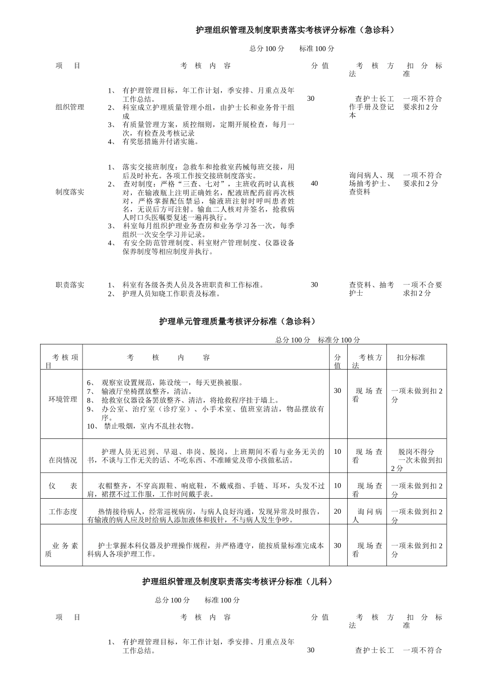 护理质量单项考核评分标准_第3页