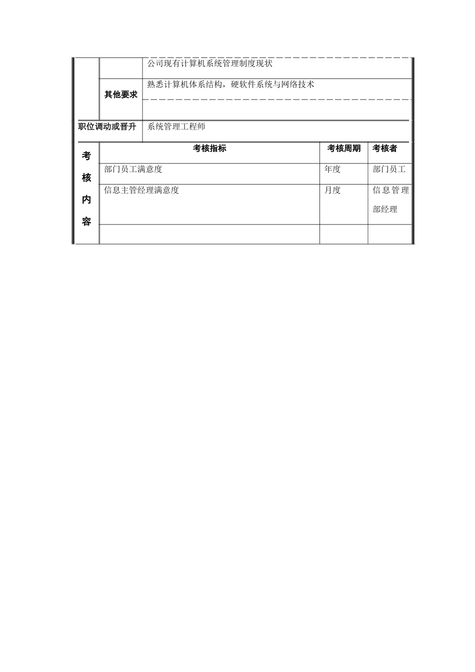 江动股份-维护员职务说明书_第3页