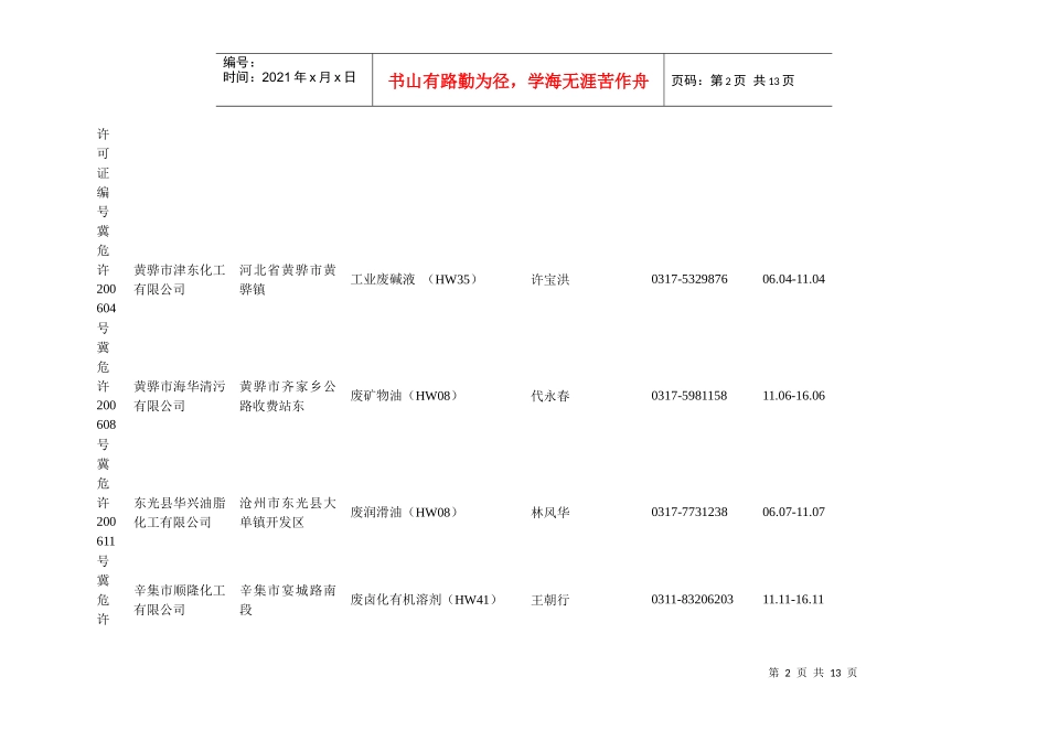 河北省危险废物经营许可证发放情况表_第2页