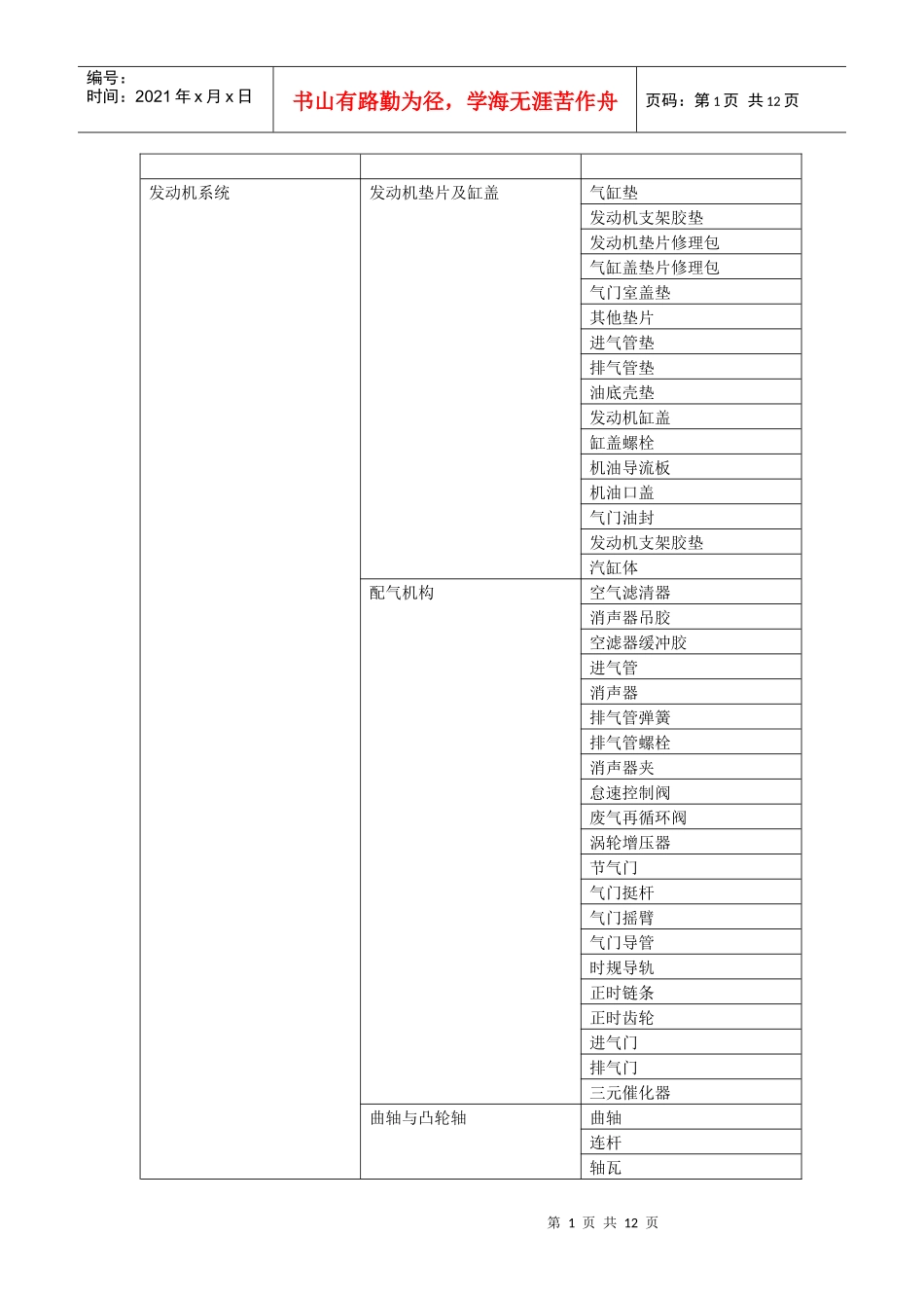 汽车配件分类_第1页