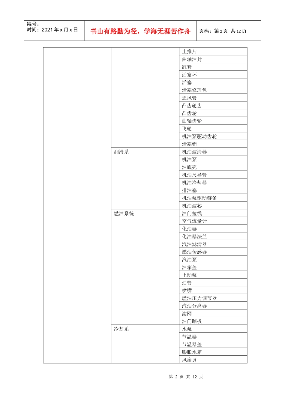 汽车配件分类_第2页