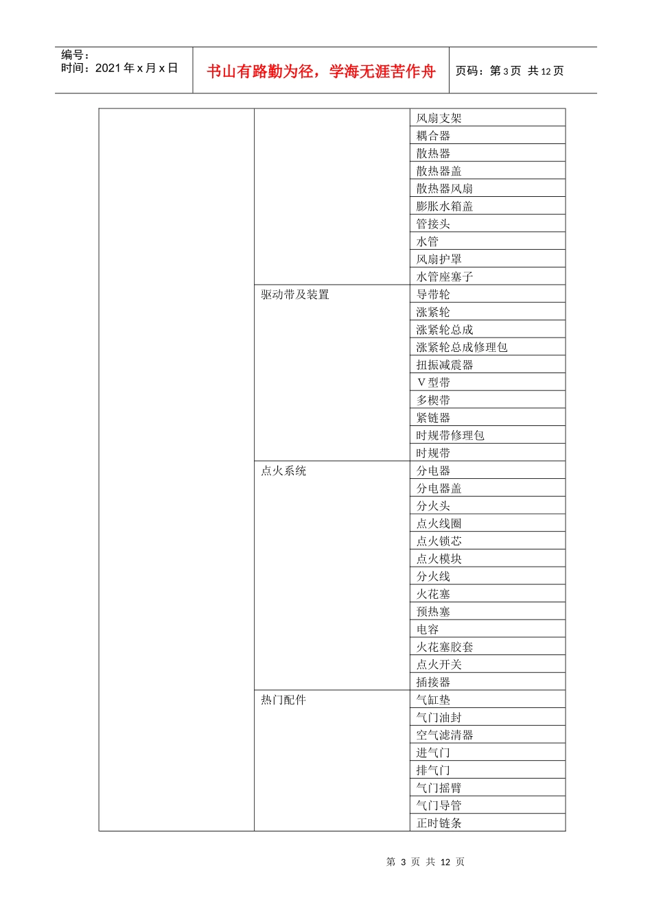汽车配件分类_第3页