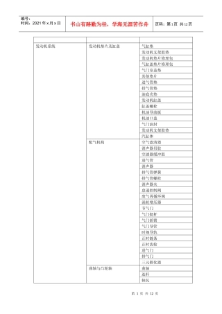 汽车配件分类