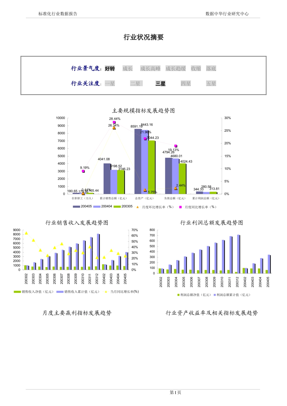 汽车制造行业报告_第3页