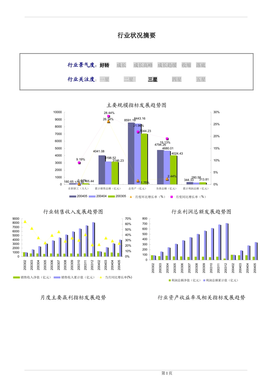 汽车制造行业标准化行业数据报告_第3页