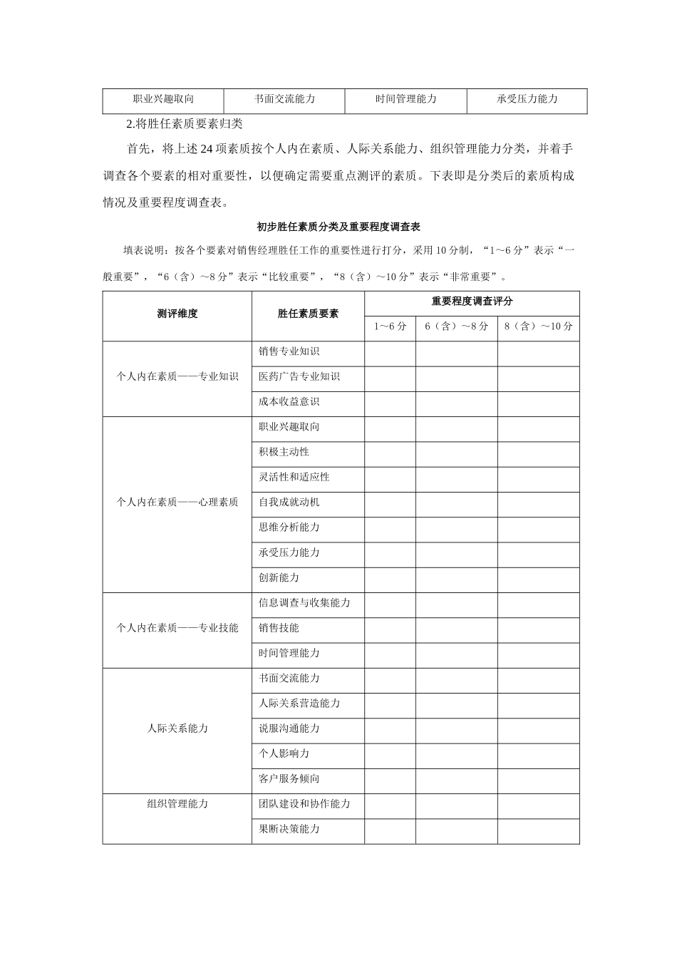 管理人员素质测评方案范例_第2页