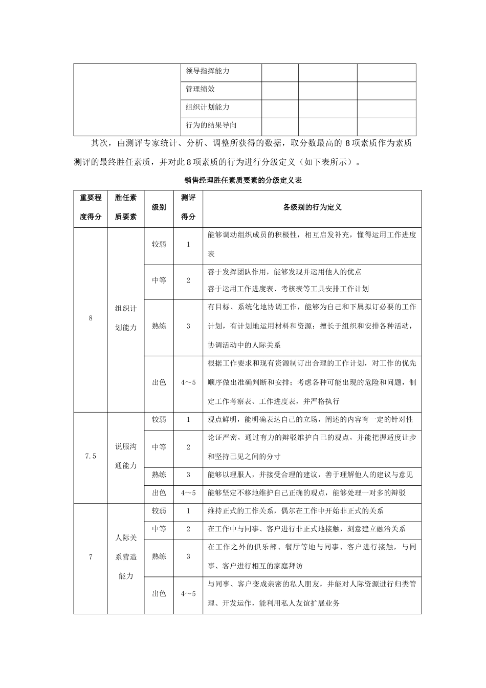 管理人员素质测评方案范例_第3页