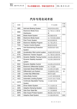 汽车专用名词术语(1)