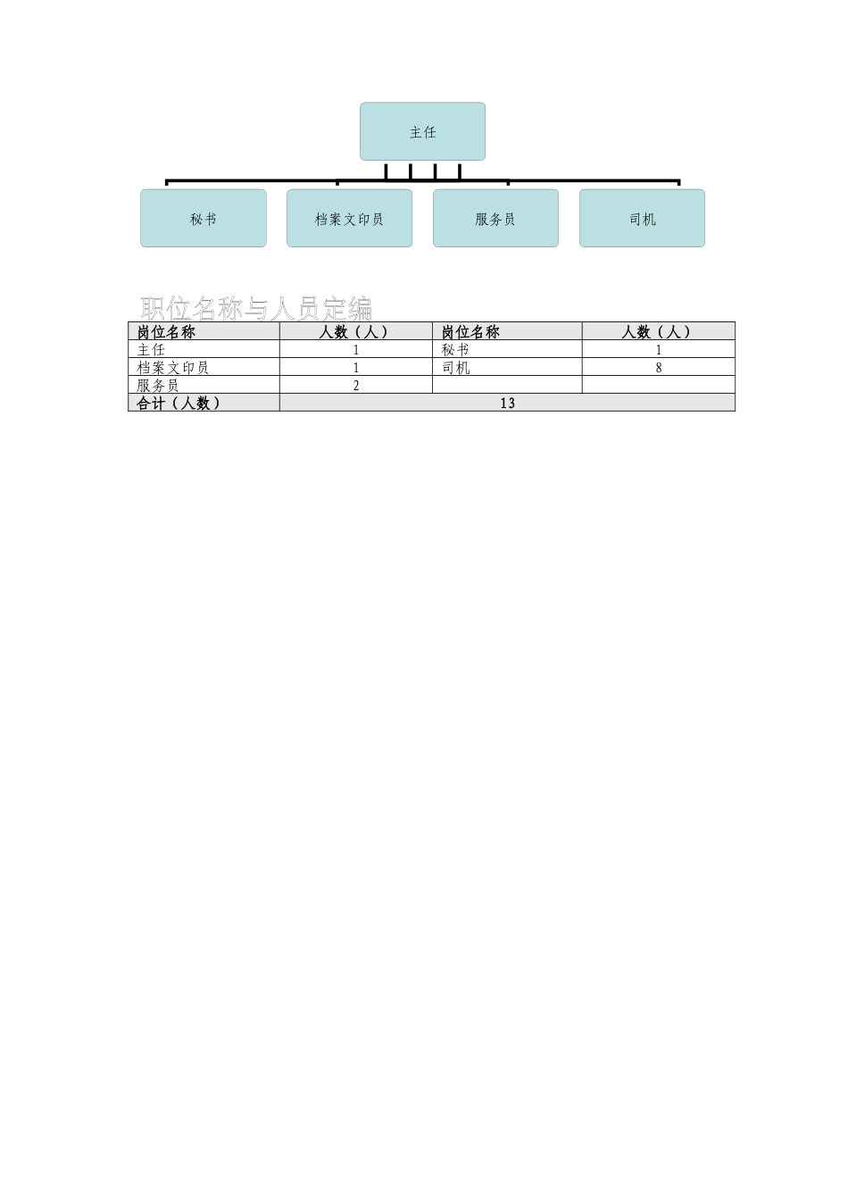 泰山生力源集团股份有限公司办公室组织说明书_第2页