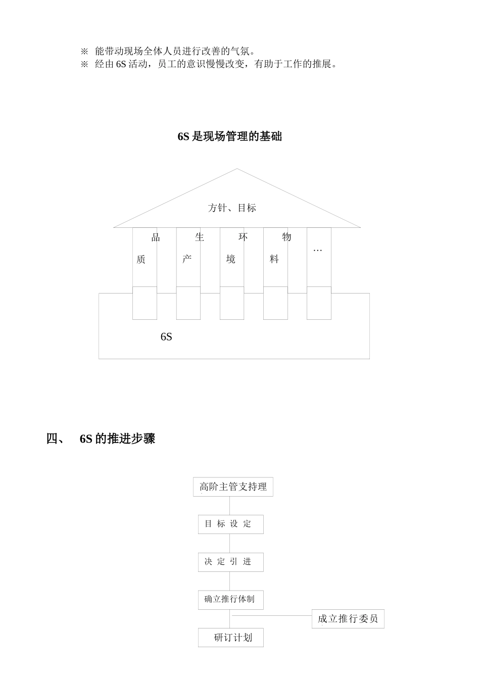如何推进5S活动_第3页