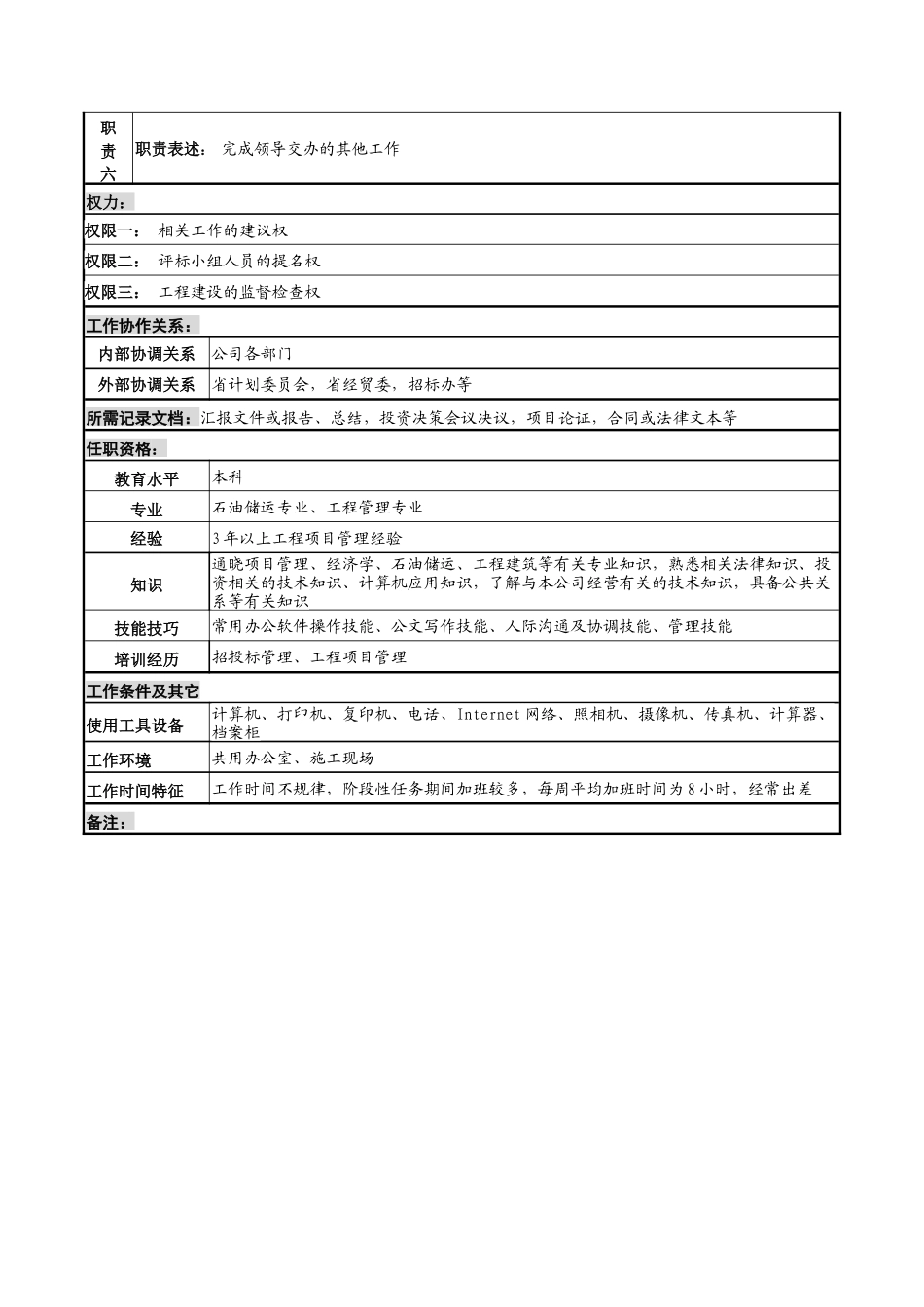 河北石油分公司项目管理岗位说明书_第2页