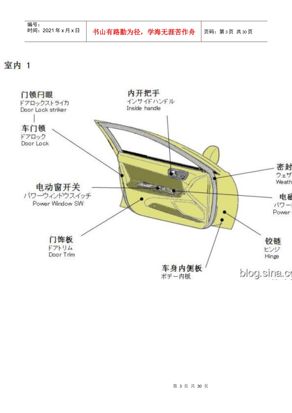 汽车各部位名称及故障处理,让你轻松成大师,不再被人宰_第3页