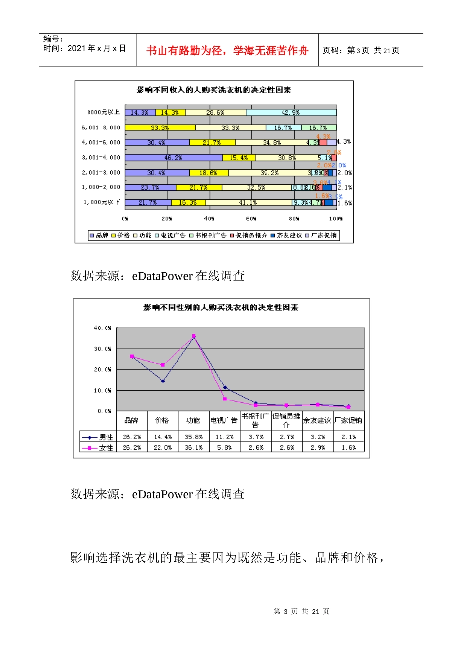 洗衣机市场调查分析报告_第3页
