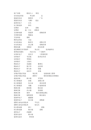 广东生产企业