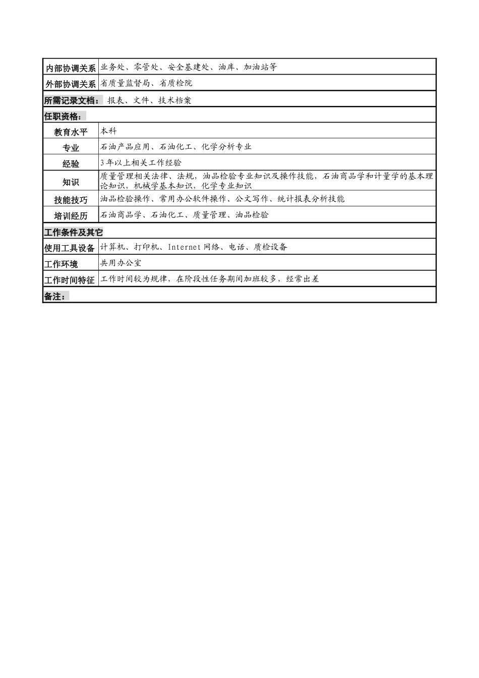 河北石油分公司质量管理岗位说明书_第2页