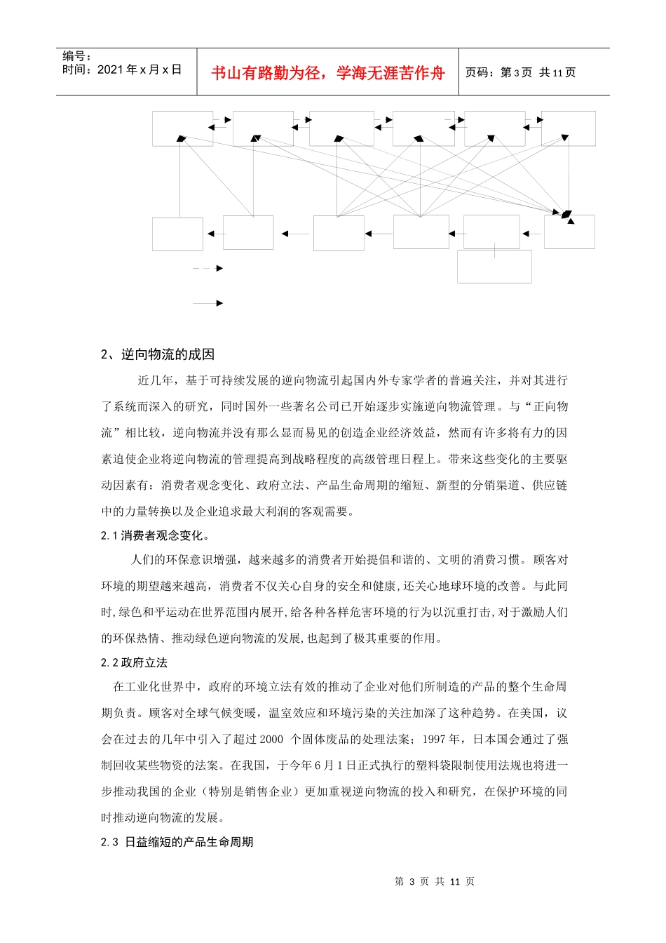 浅议企业逆向物流发展_第3页