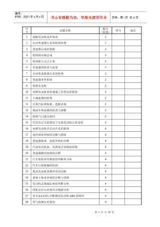 汽车修理工(高级)评分记录表