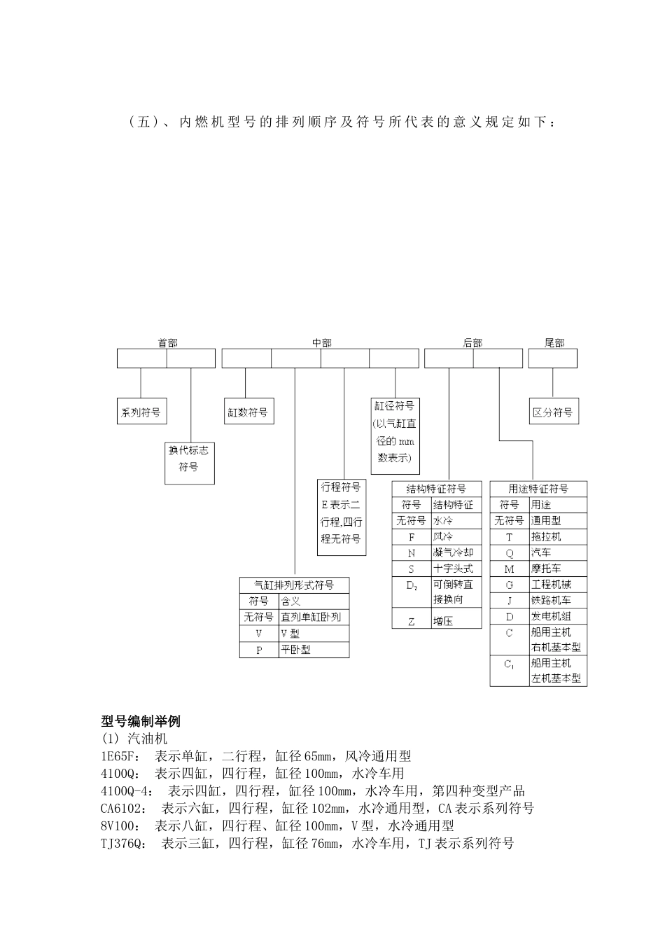 汽车构造教案DOC38(1_第3页