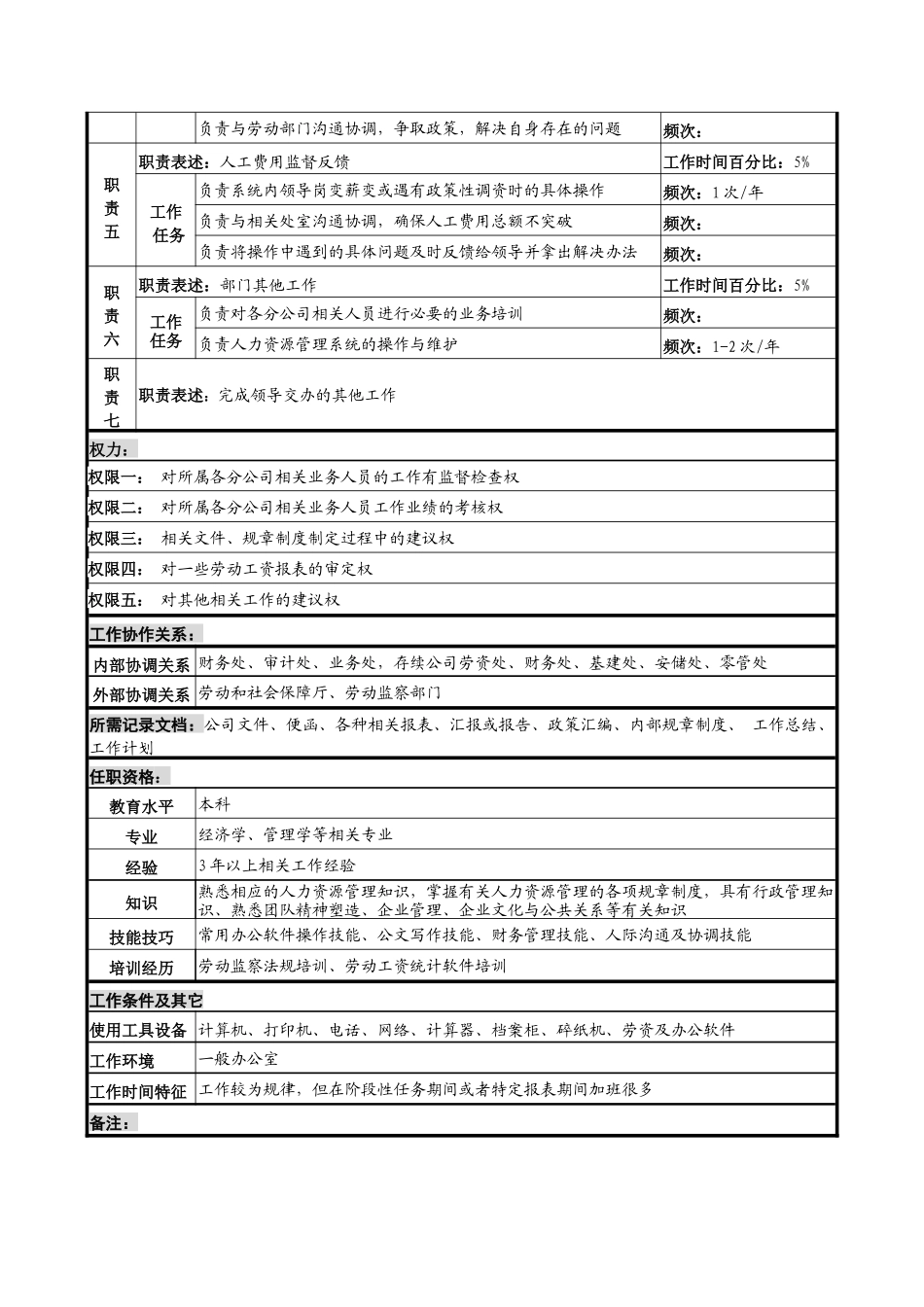河北石油分公司系统劳资管理岗位说明书_第2页