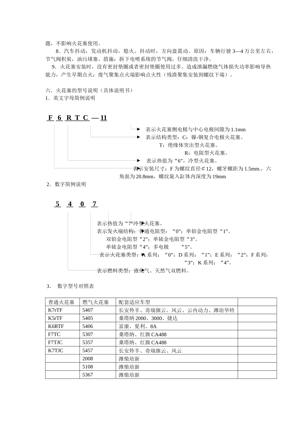 火花塞专业知识培训_第3页