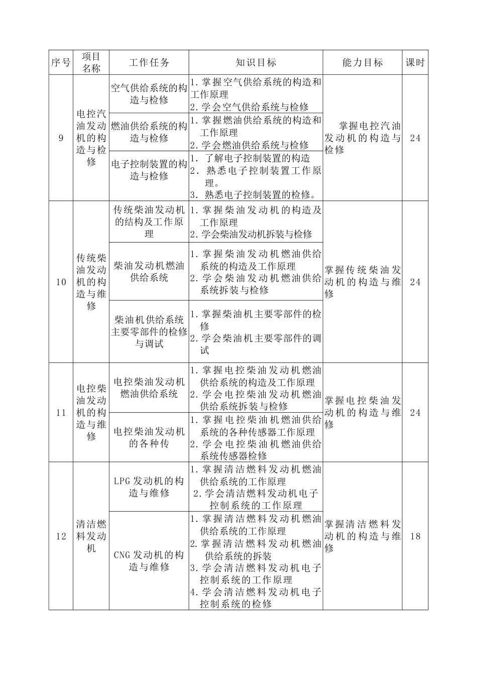 汽车维修专业课程标准_2_第3页