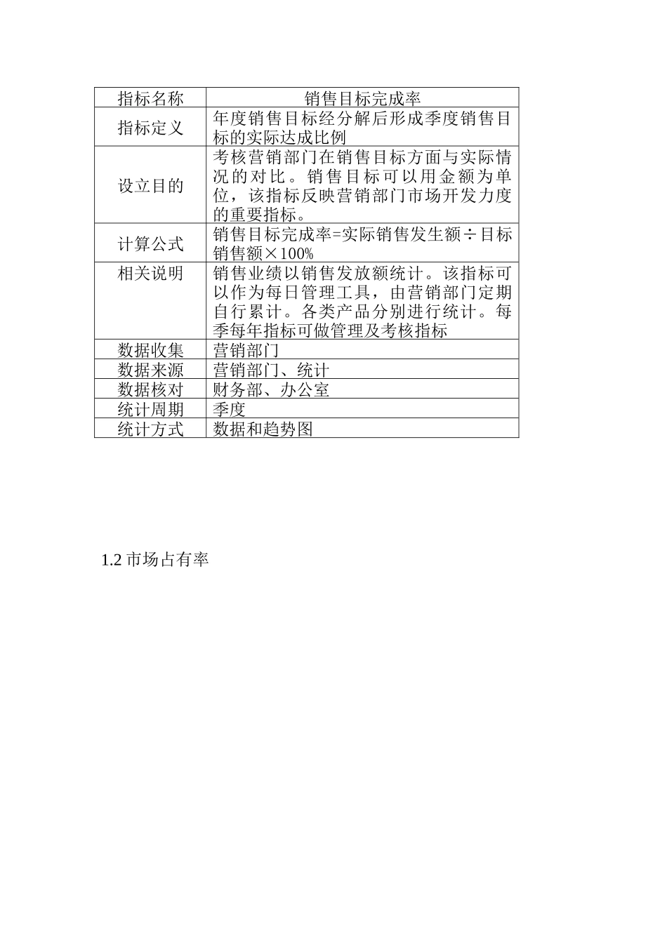 绩效考核—高薪恒建指标体系_第2页