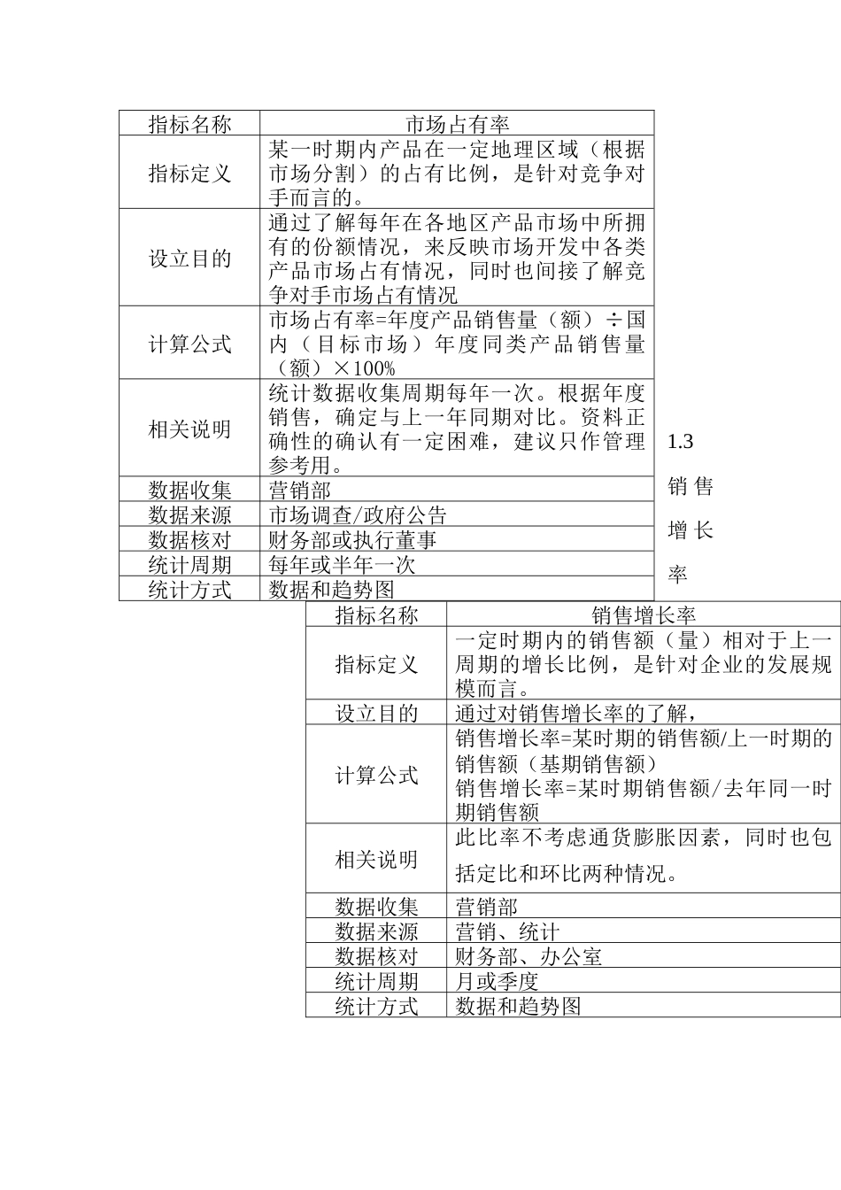 绩效考核—高薪恒建指标体系_第3页