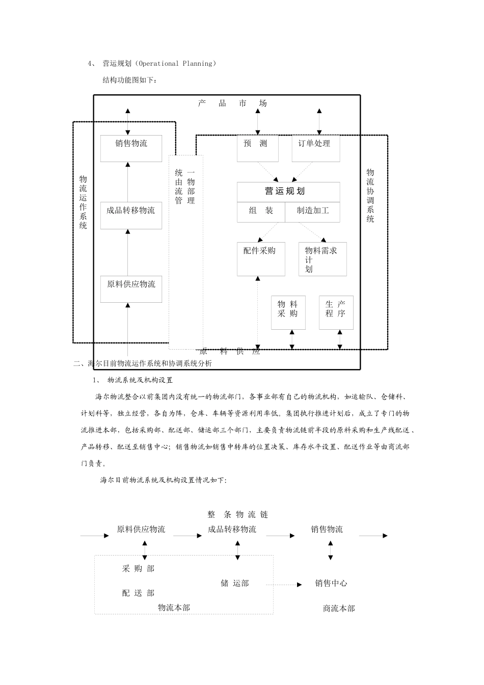 浅析海尔整体物流方案_第2页