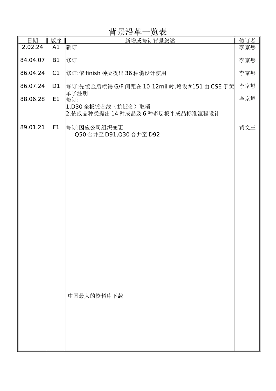 流程设计准则_第3页