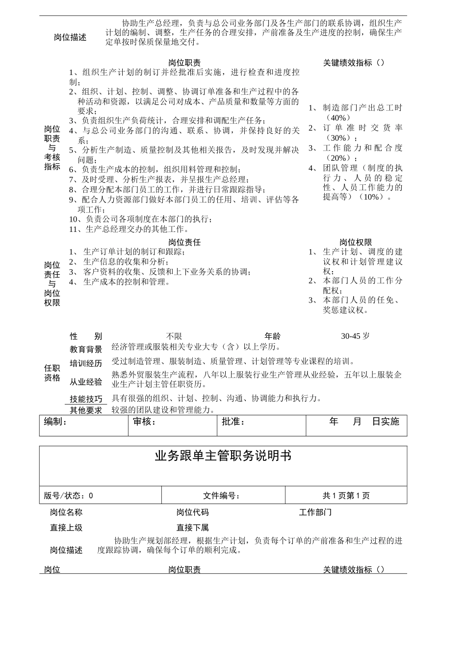 生产规划部职责说明书_第2页