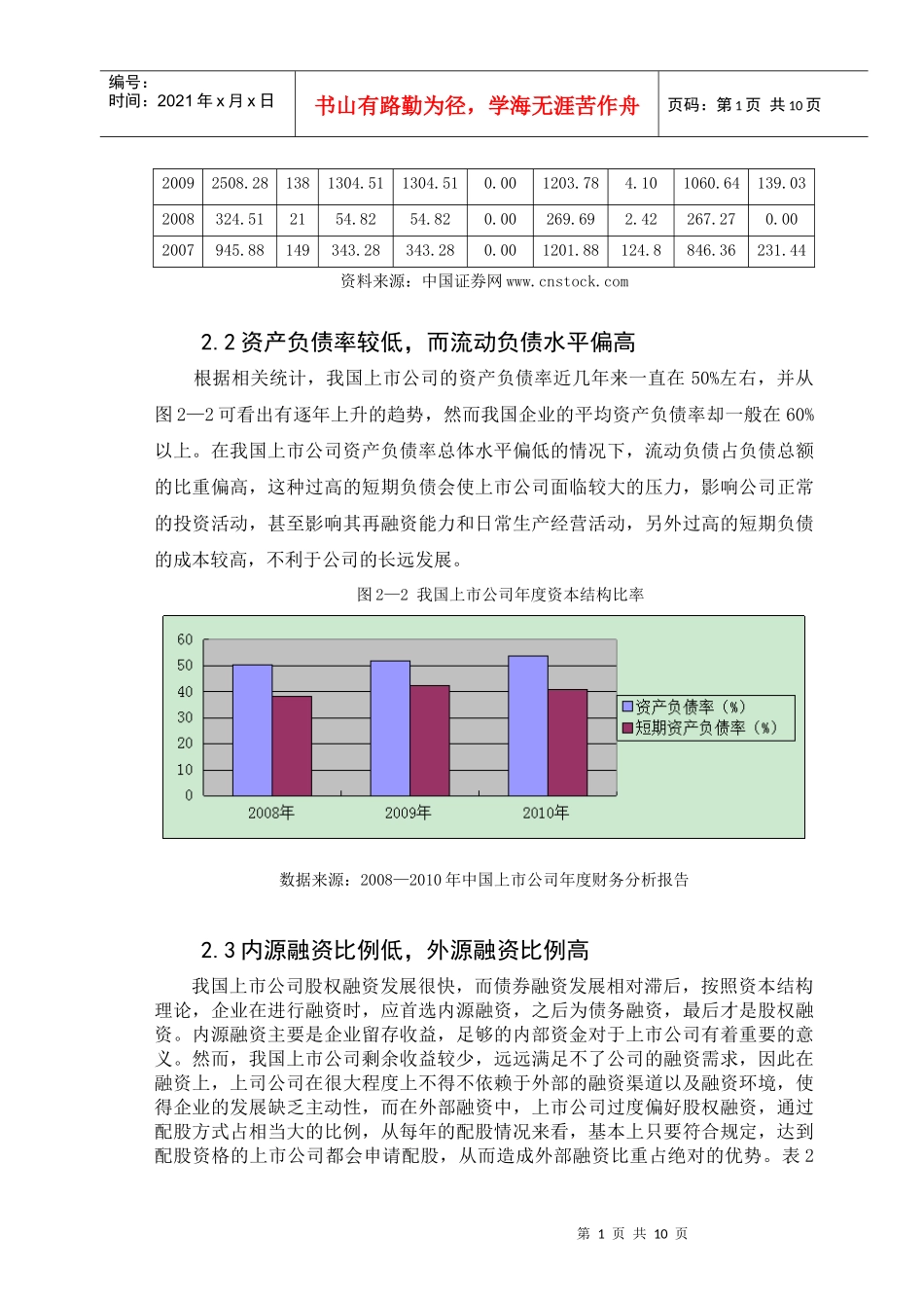 浅析我国上市公司资本结构优化（DOC13页）_第2页