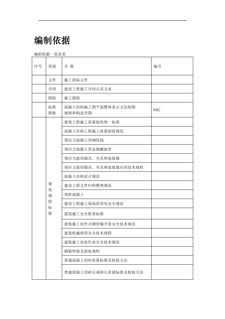 河南20m跨后张预应力混凝土梁施工组织设计方案_第3页