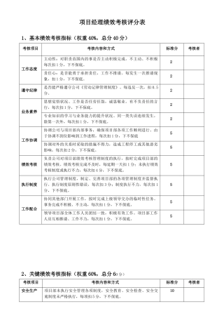 各项目部绩效考核评分表(31页)