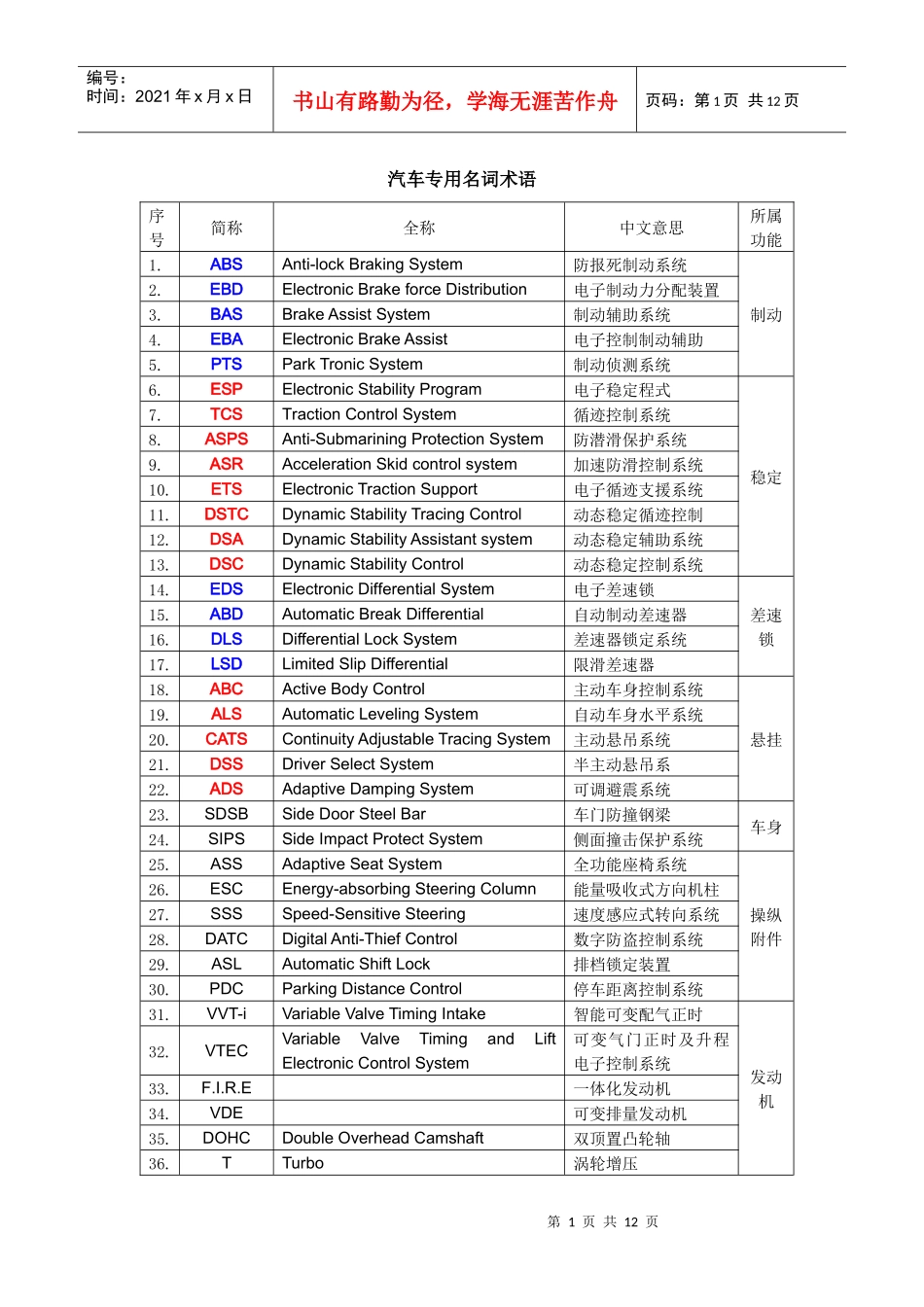 汽车名词术语_第1页