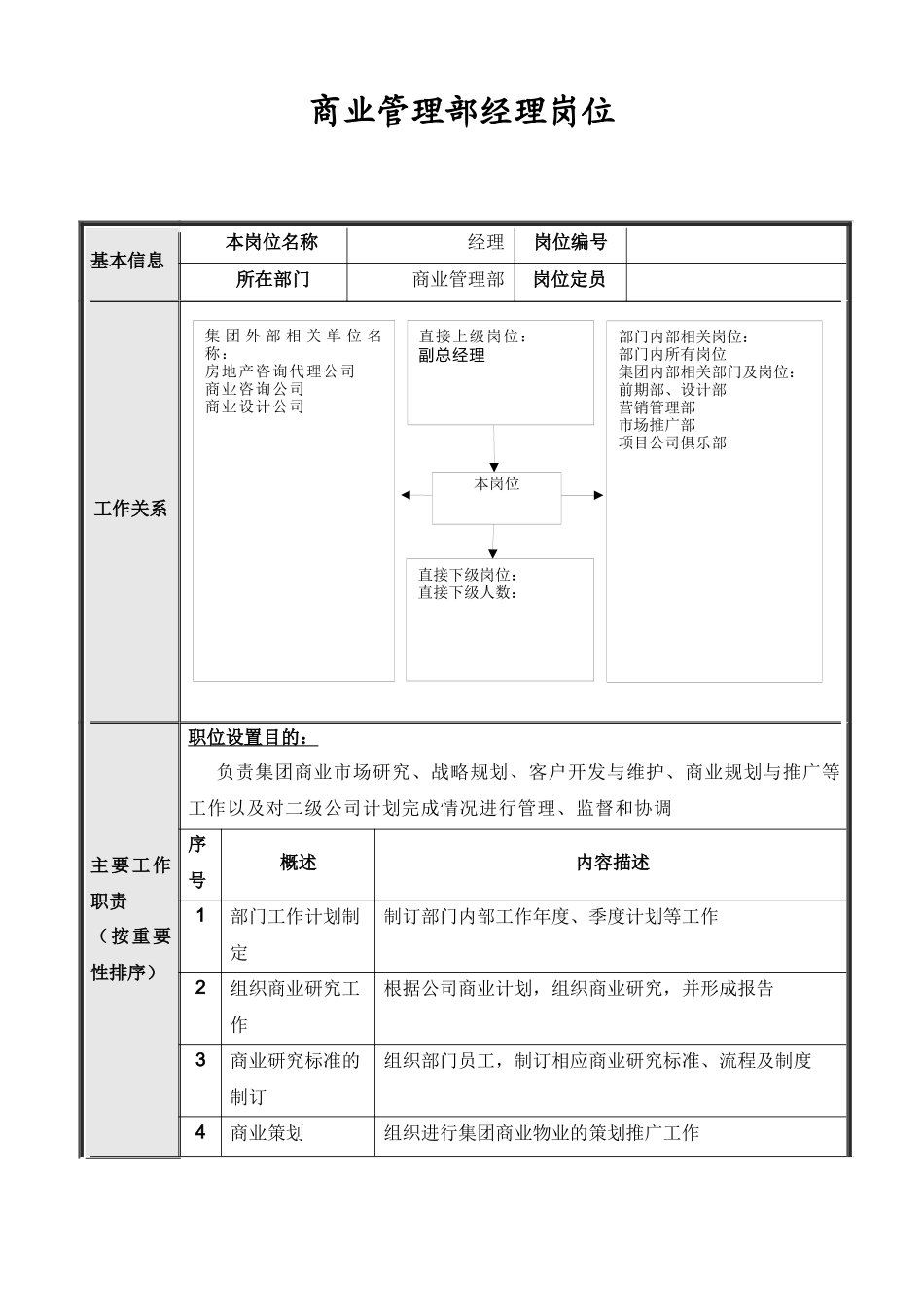 集团总部商业管理部岗位说明书汇编_第2页