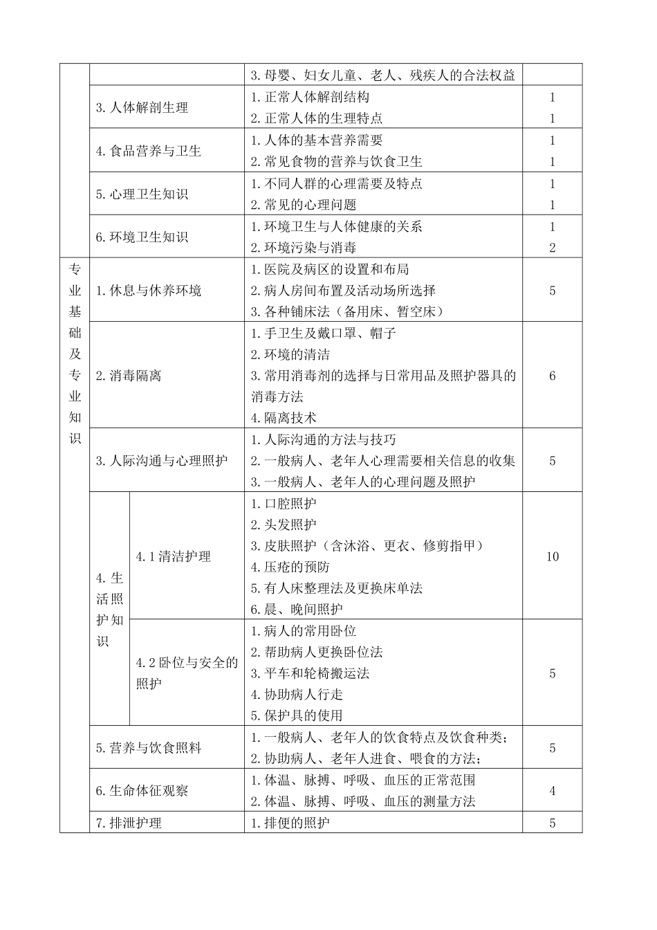护理员考核大纲_第3页