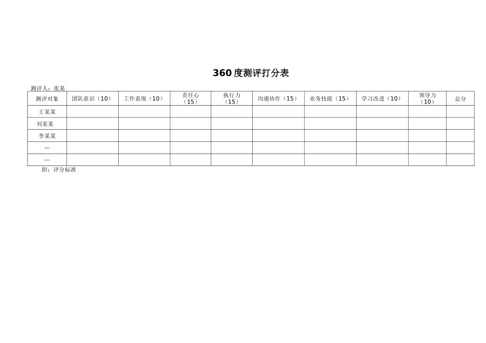 管理人员岗位胜任力360度测评方案(5页)_第3页