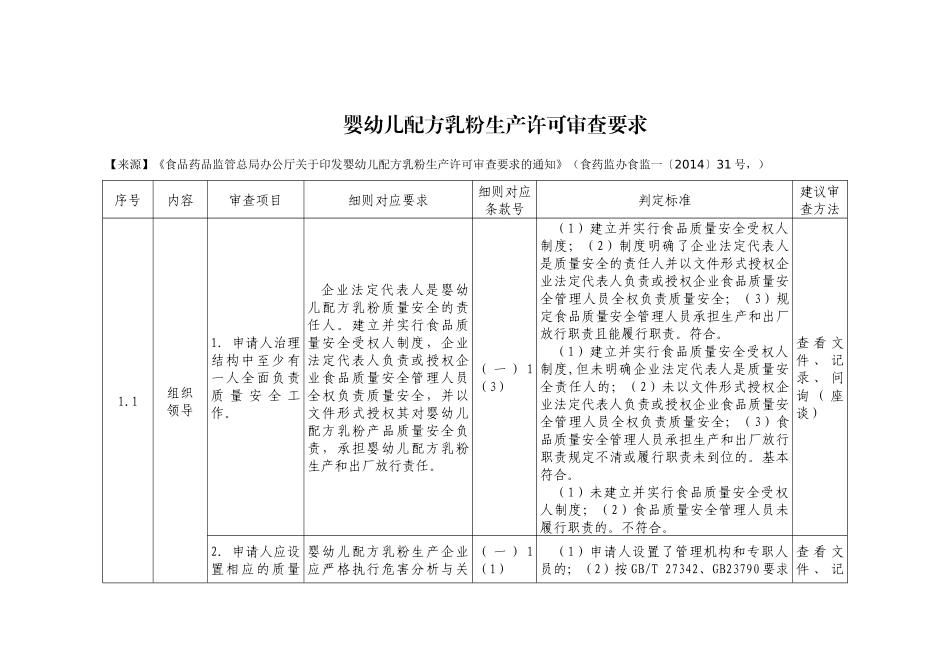 婴幼儿配方乳粉生产许可审查要求_第1页