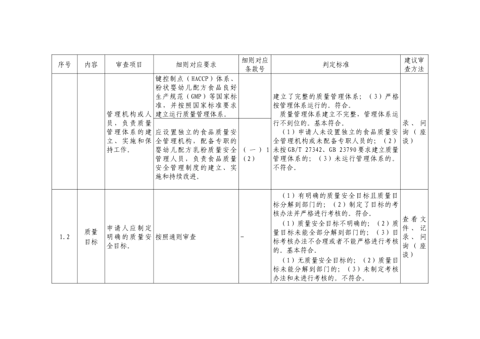 婴幼儿配方乳粉生产许可审查要求_第2页